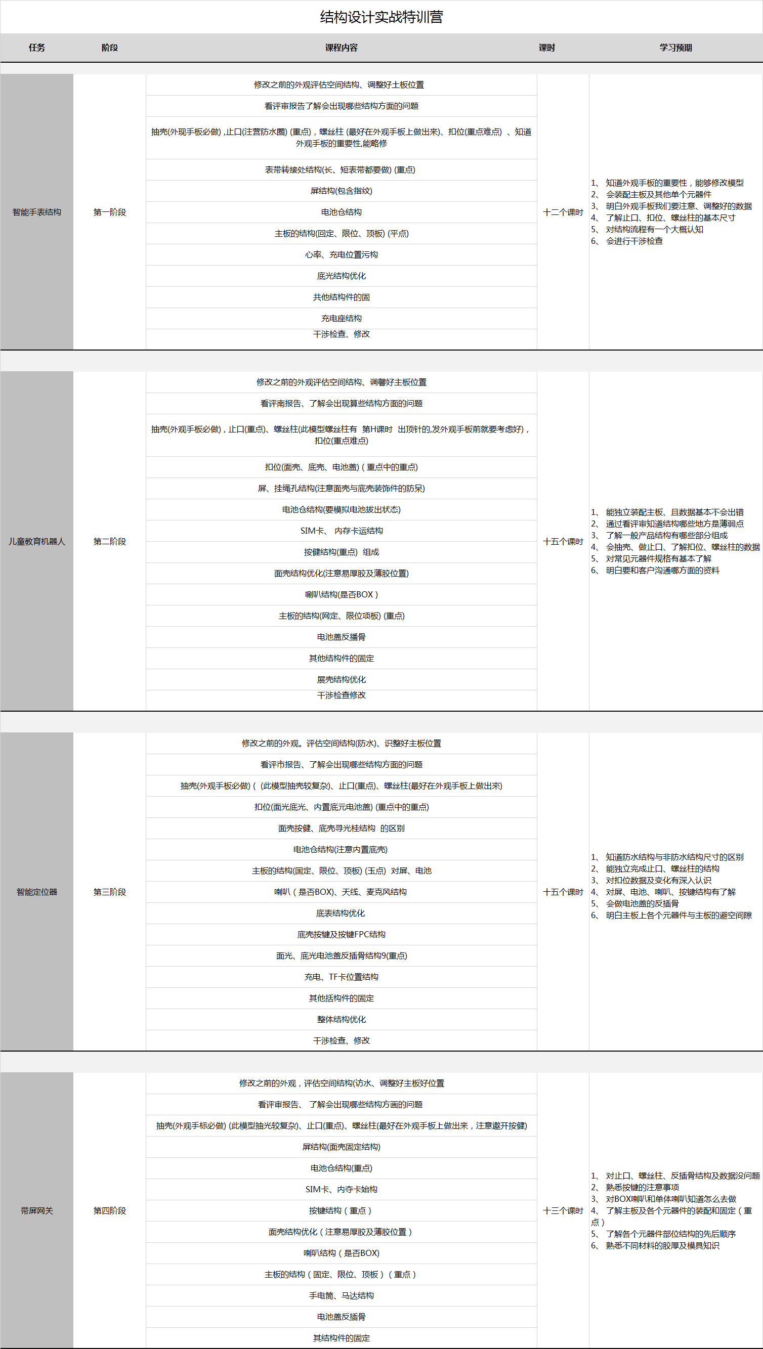 結(jié)構(gòu)設(shè)計實戰(zhàn)特訓營.png